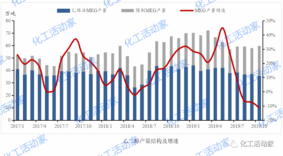煤制乙二醇,竞争力究竟几何?的图2